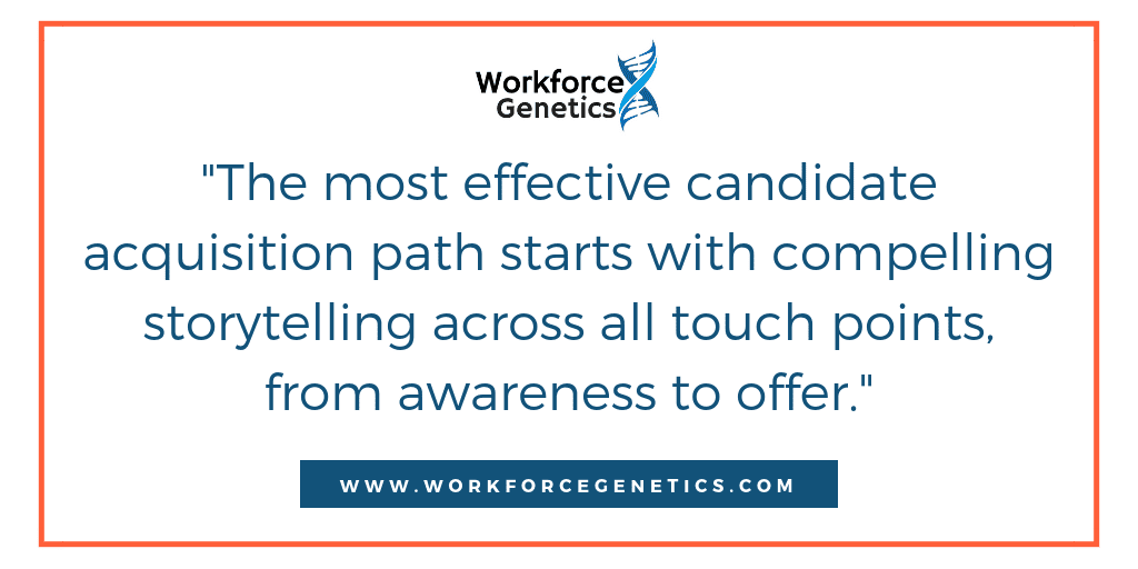 Workforce Genetics - custom employer branding services and consulting