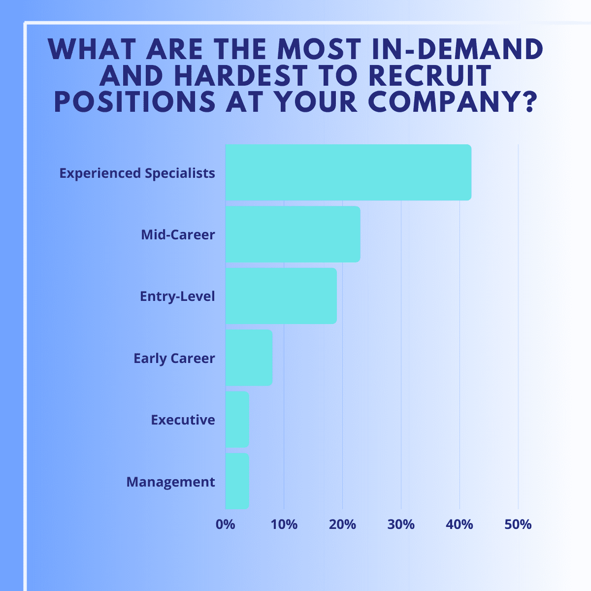 Frederick Biotech Leaders Discuss Strategies for Talent Recruitment and Retention