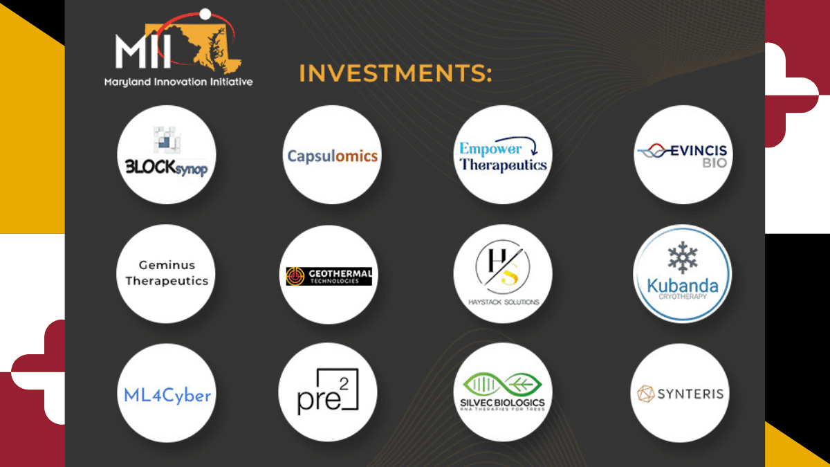 TEDCO MII Investments List