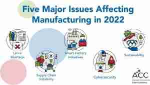 5 Major Issues Affecting Manufacturing in 2022