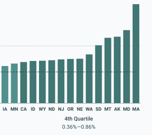 Maryland Has 2nd Highest Percentage of Life Scientists vs. All Other Occupations