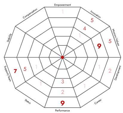 Why Would Candidates Choose You? A Review of Pharma and Biotech Career Site Messaging