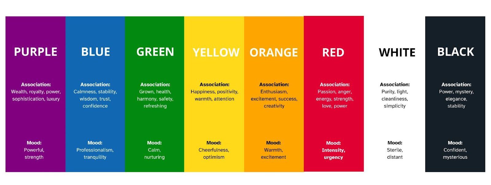 Tips for Founders: Building and Managing a High-Performing Board